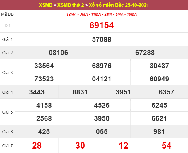 Dự đoán XSMB 26/10/2025 